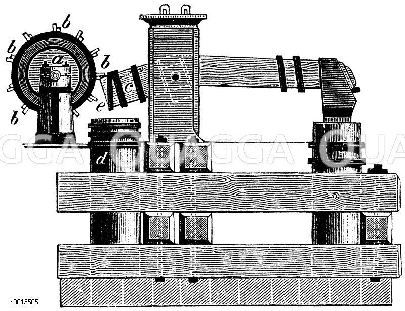 Schwanzhammer, a Welle, b Daumen, c kleiner Arm des Hammers, d Prellklotz zum Aufhalten des Arms beim Niederdrücken durch den Schwanzring e [Digital]