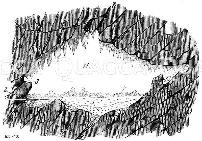 Durchschnitt der Höhle von Lombrive [Digital]