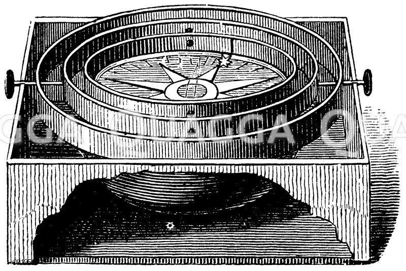 Schiffskompass in Cardanischer Aufhängung [Digital]