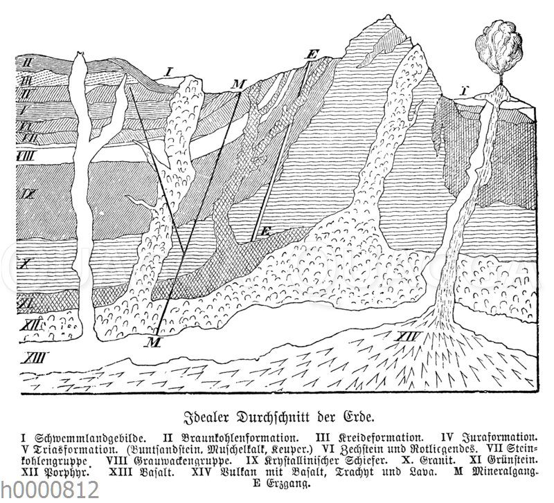 Idealer Erdquerschnitt