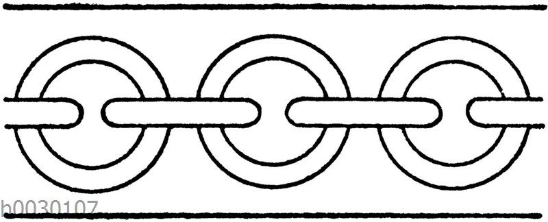 Kettenbänder: Bekannte Schemata Dekorationsmalerei