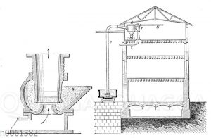 Kornelevator