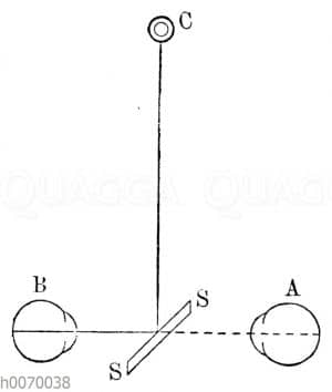 Hermann von Helmholtz (1821-1894)