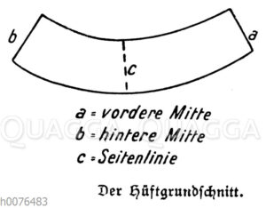 Hüftgrundschnitt