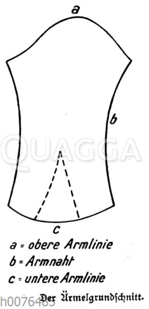 Ärmelgrundschnitt